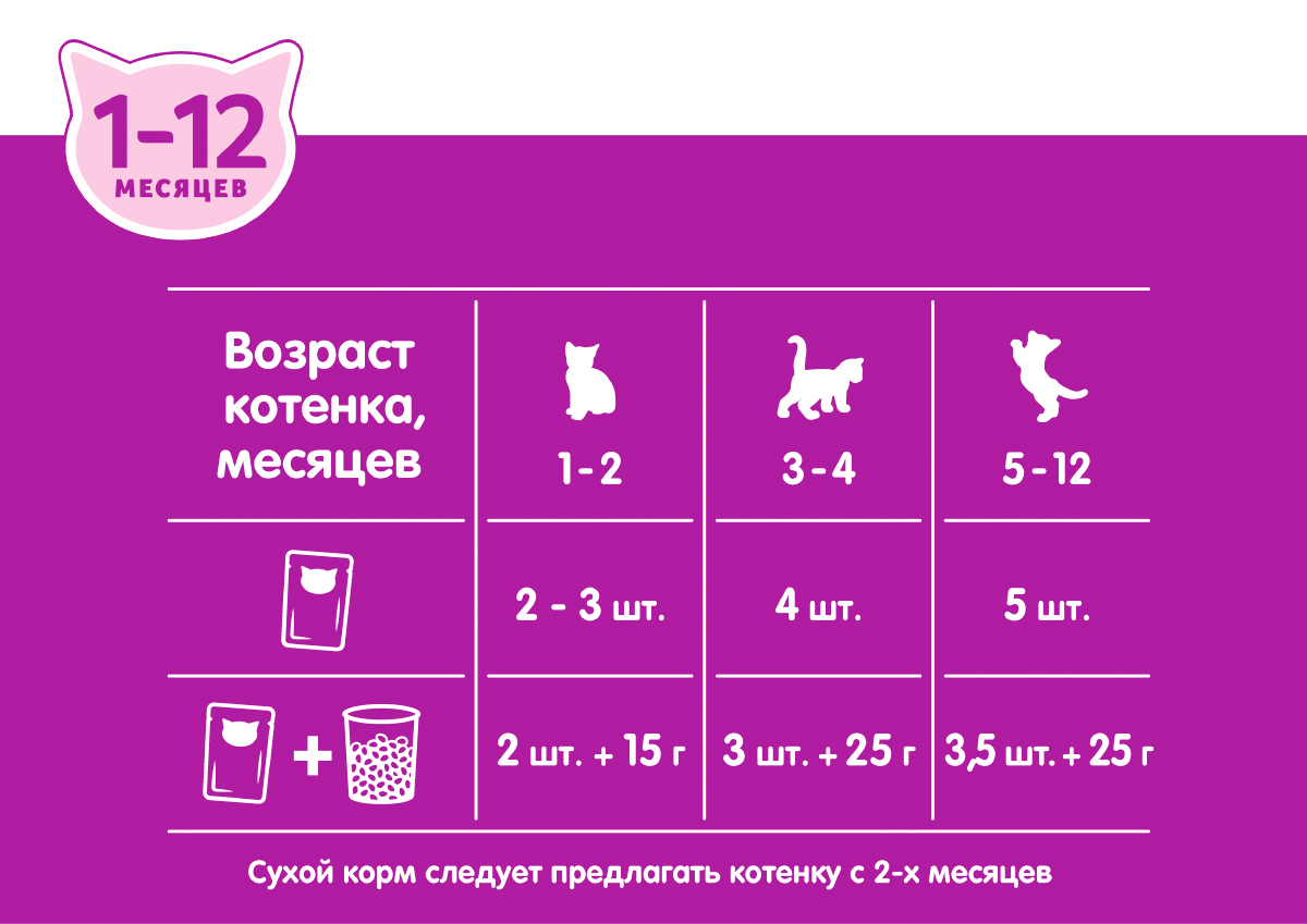 Whiskas влажный корм для котят, рагу с курицей (28шт в уп) / 75 гр