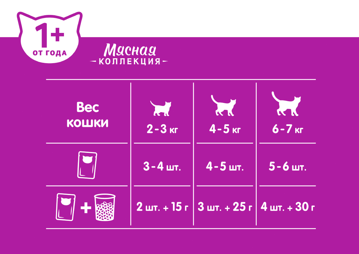 Whiskas влажный корм для кошек, мясная коллекция, курица в соусе (28шт в уп) / 75 гр
