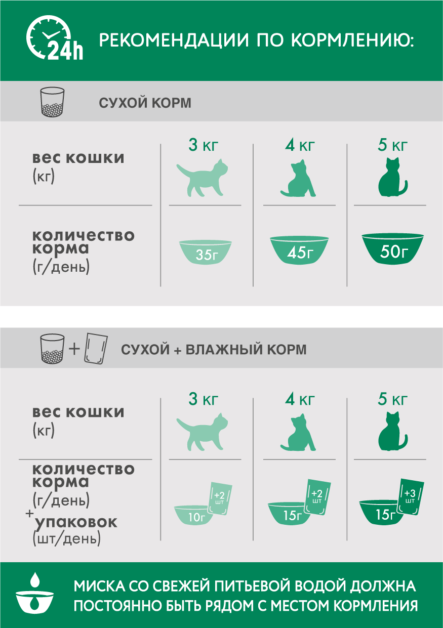 Perfect Fit корм для взрослых стерилизованных кошек всех пород, курица / 650 гр