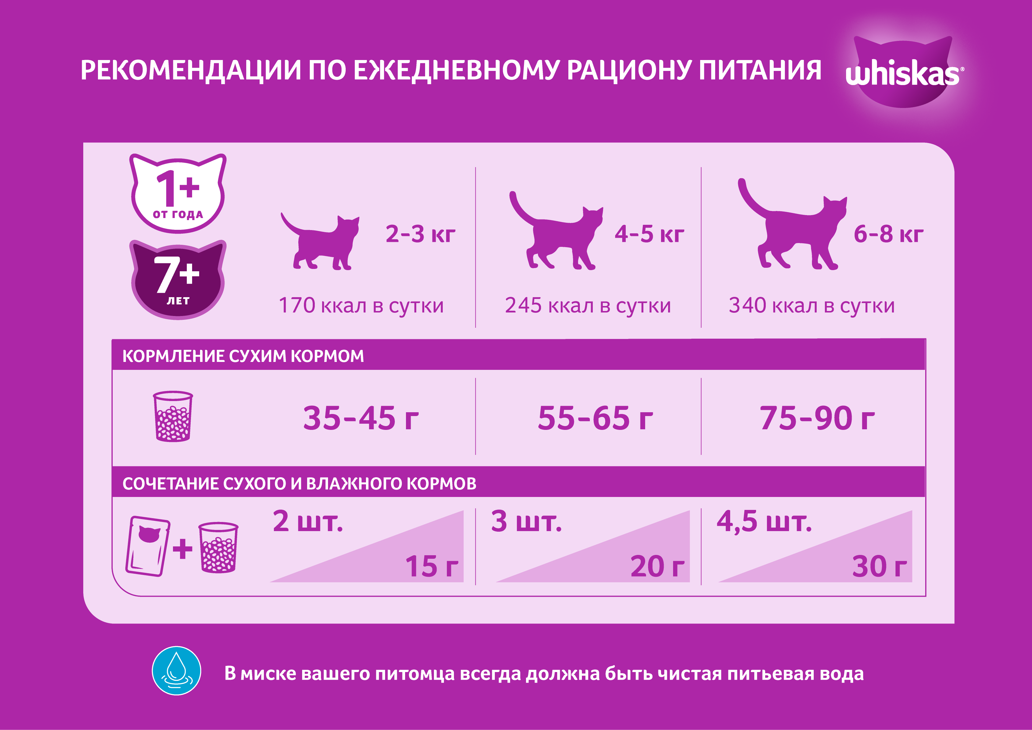 Whiskas корм для взрослых кошек всех пород, подушечки с паштетом из лосося / 350 гр