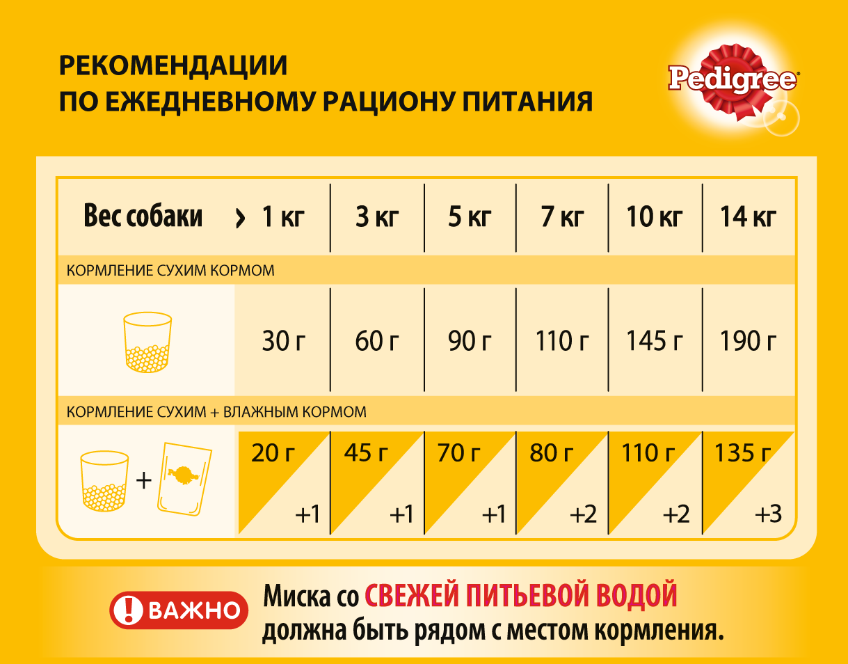 Pedigree корм для взрослых собак малых пород, говядина / 13 кг