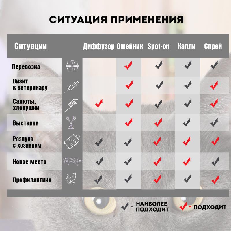 Relaxivet_Ошейник_Кошки_08