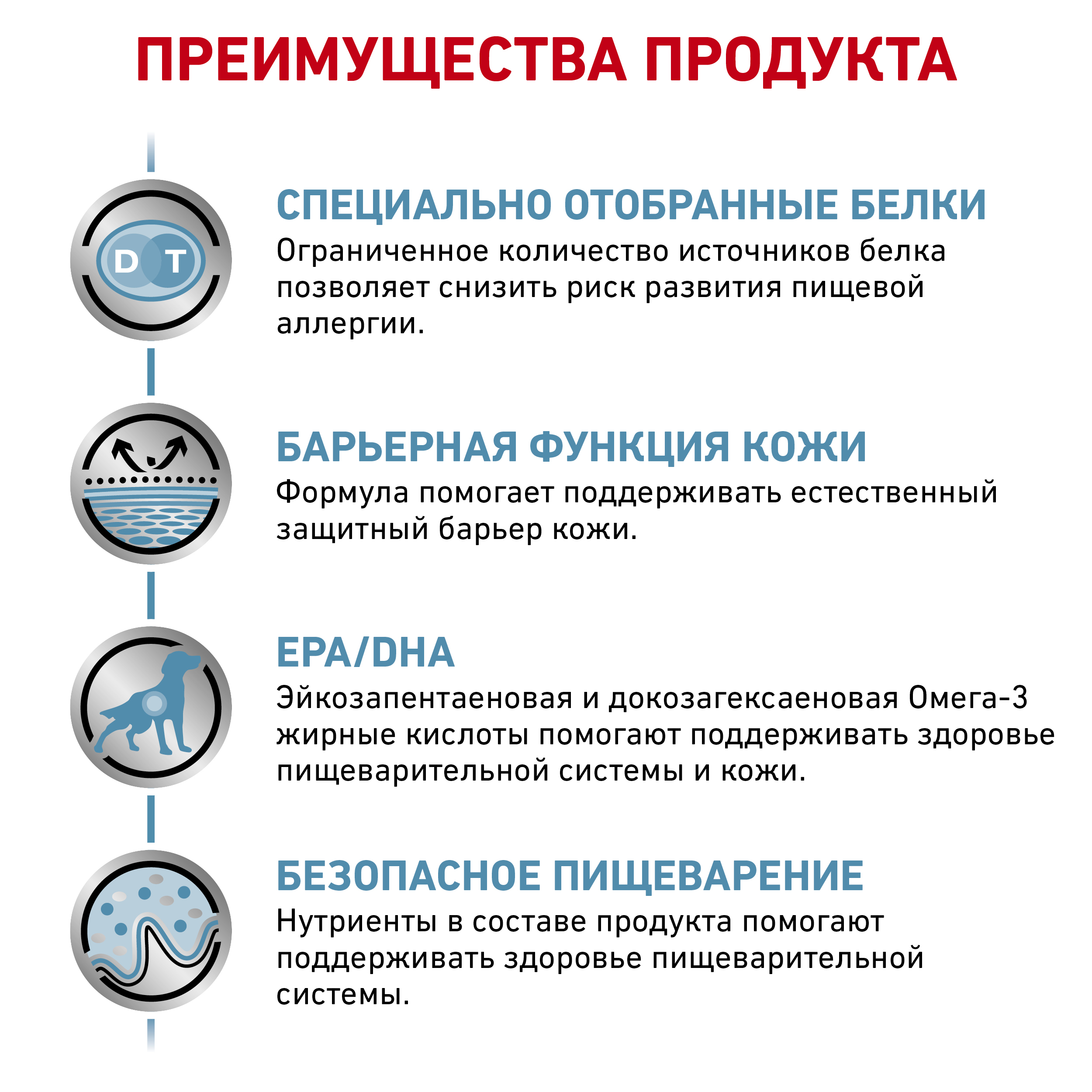 Сенситивити Контроль (собаки)_4