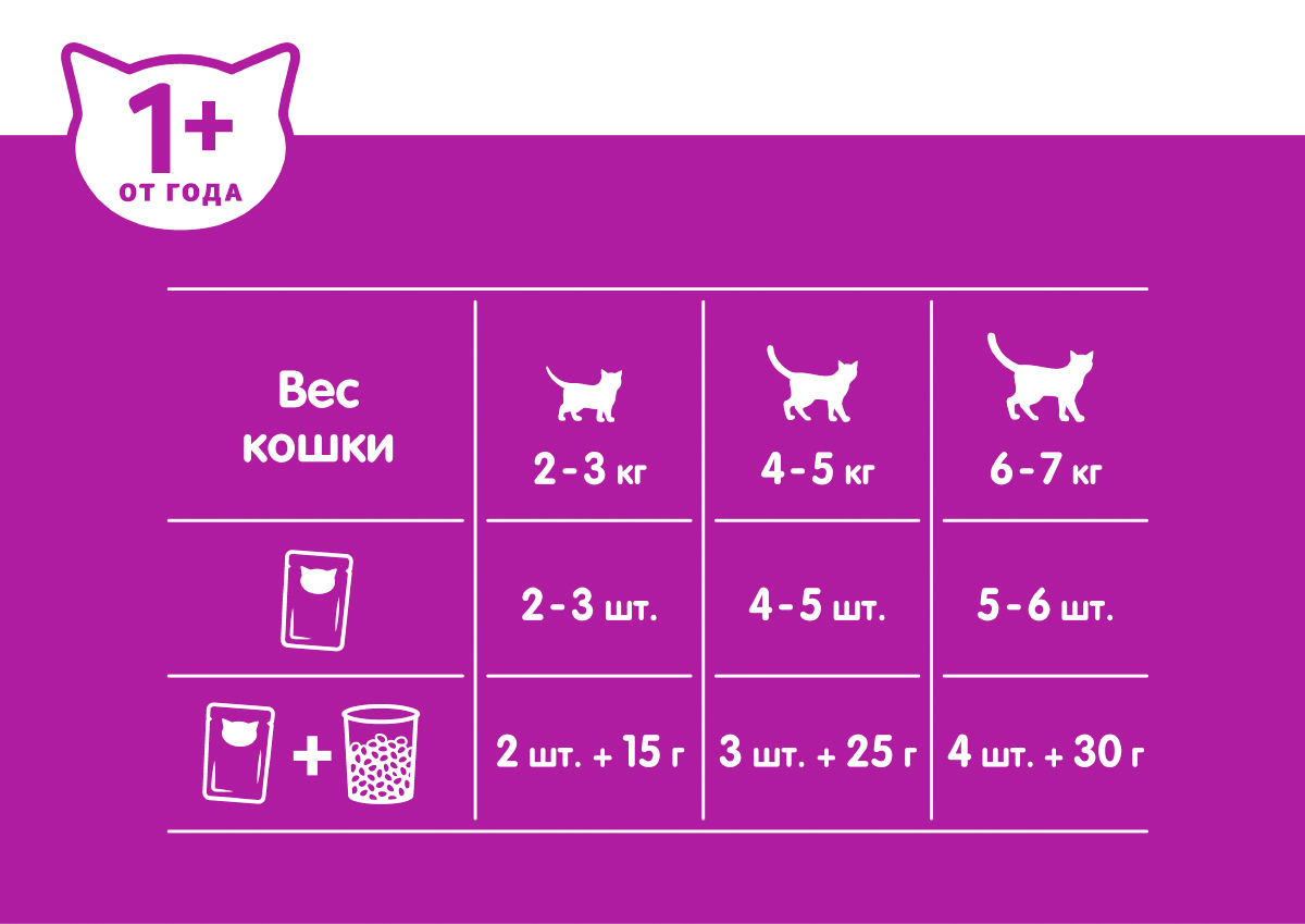 Whiskas влажный корм для кошек, желе с курицей и индейкой (28шт в уп) / 75 гр