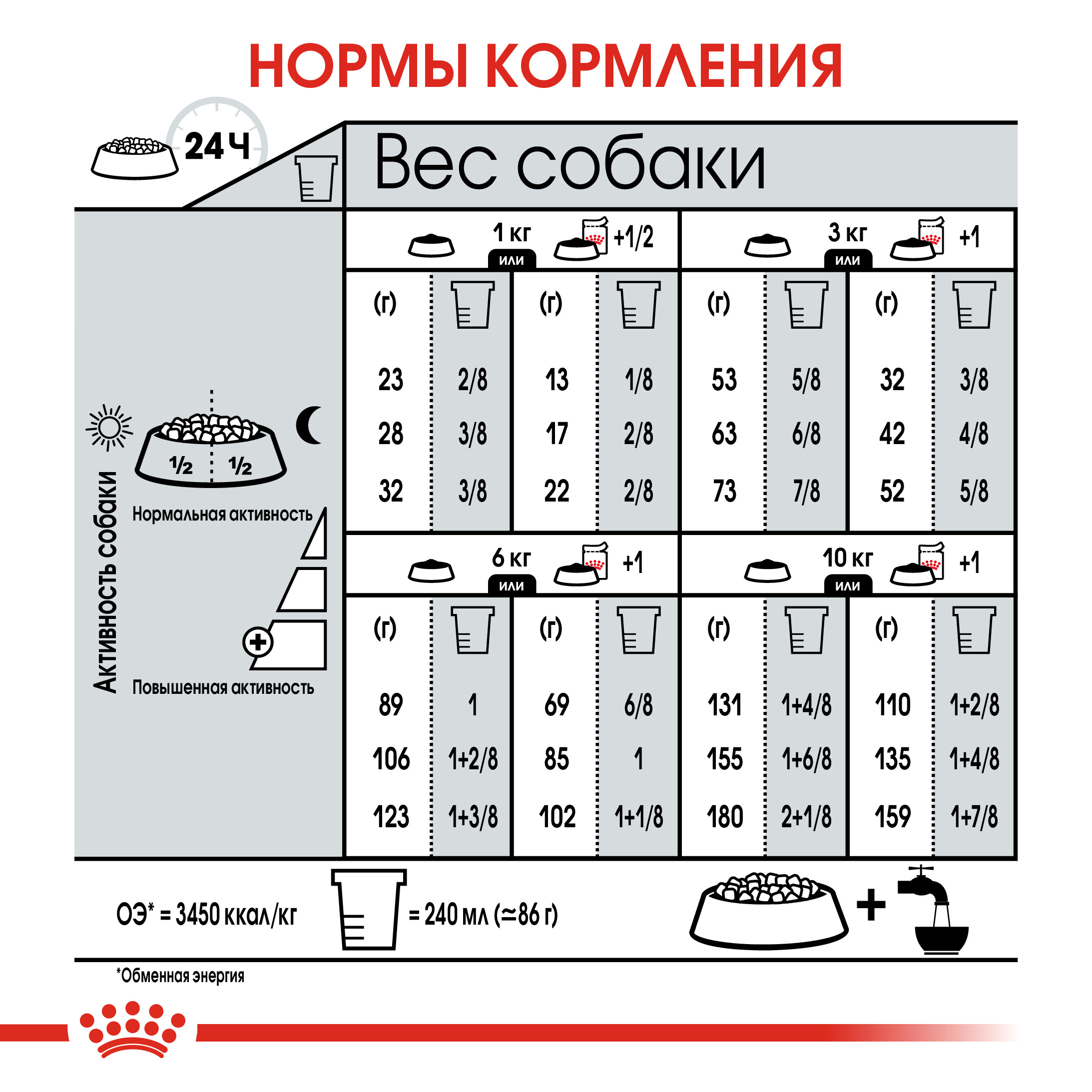 6_RC-CCN-SterilisedMini-CV-Eretailkit-7__rus