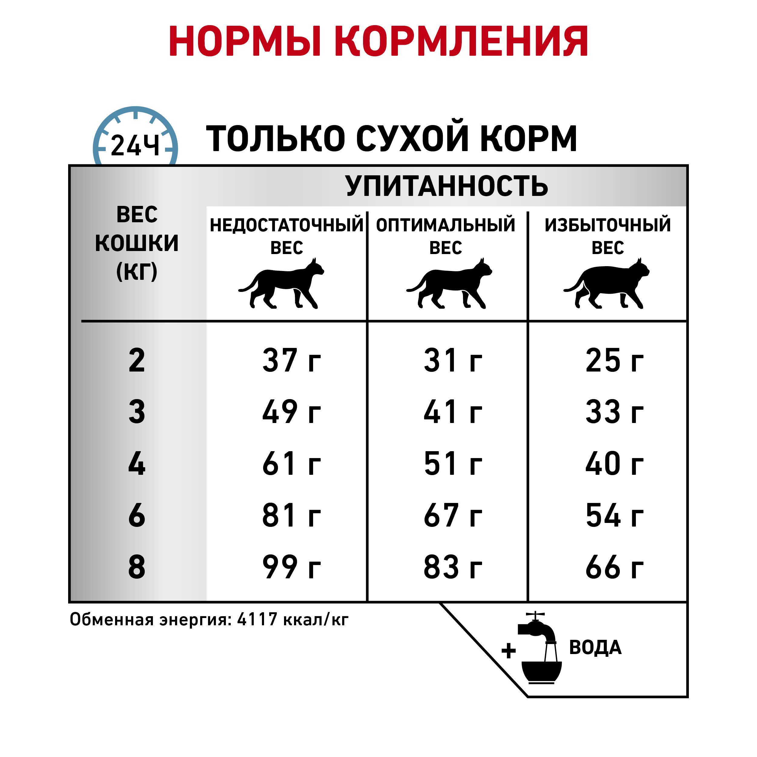 Гипоаллердженик (кошки)_7
