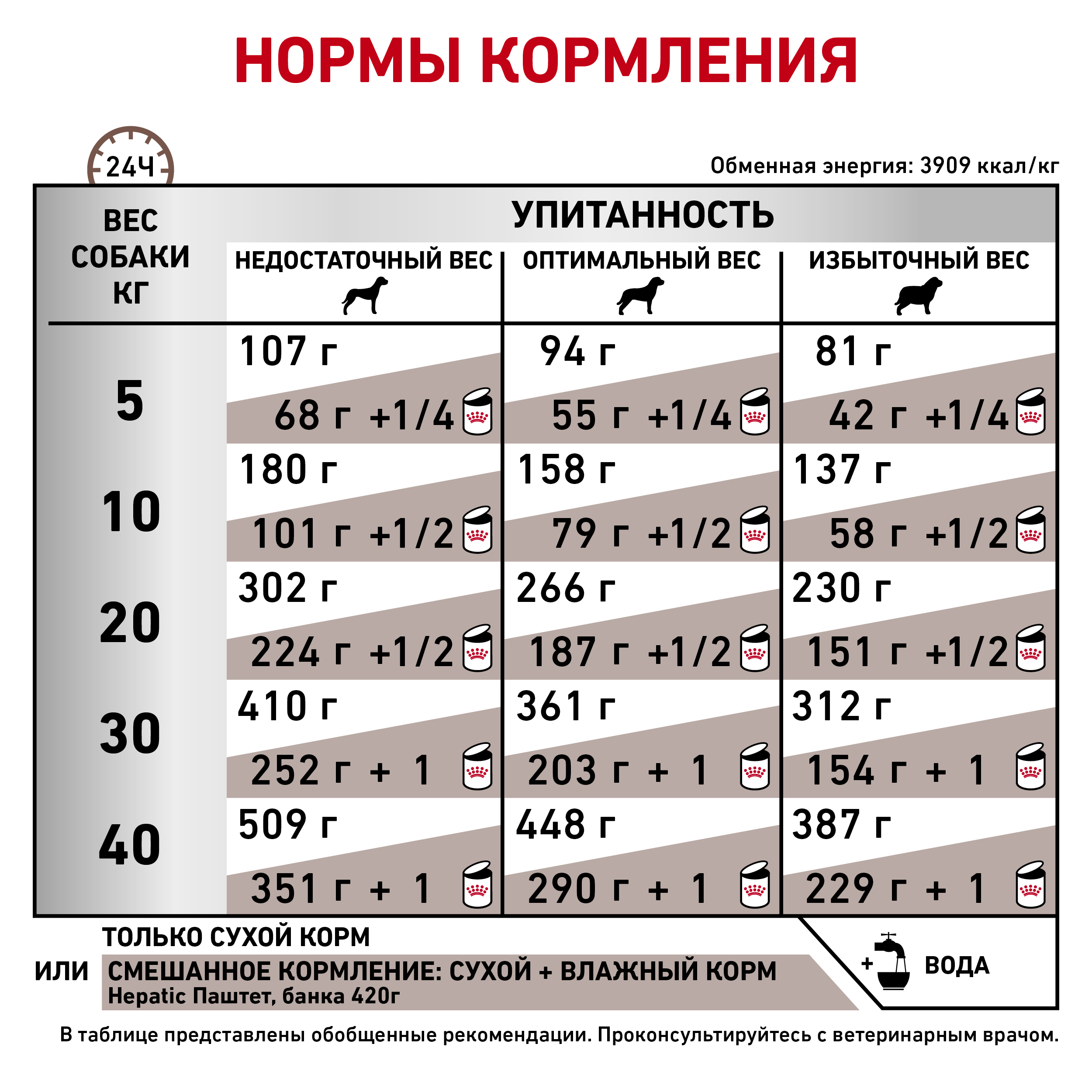 Гепатик (собаки)_5