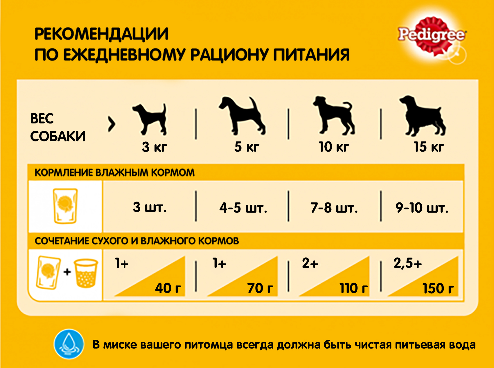 Pedigree влажный корм для взрослых собак всех пород, говядина и ягненок в соусе (28шт в уп) / 85 гр