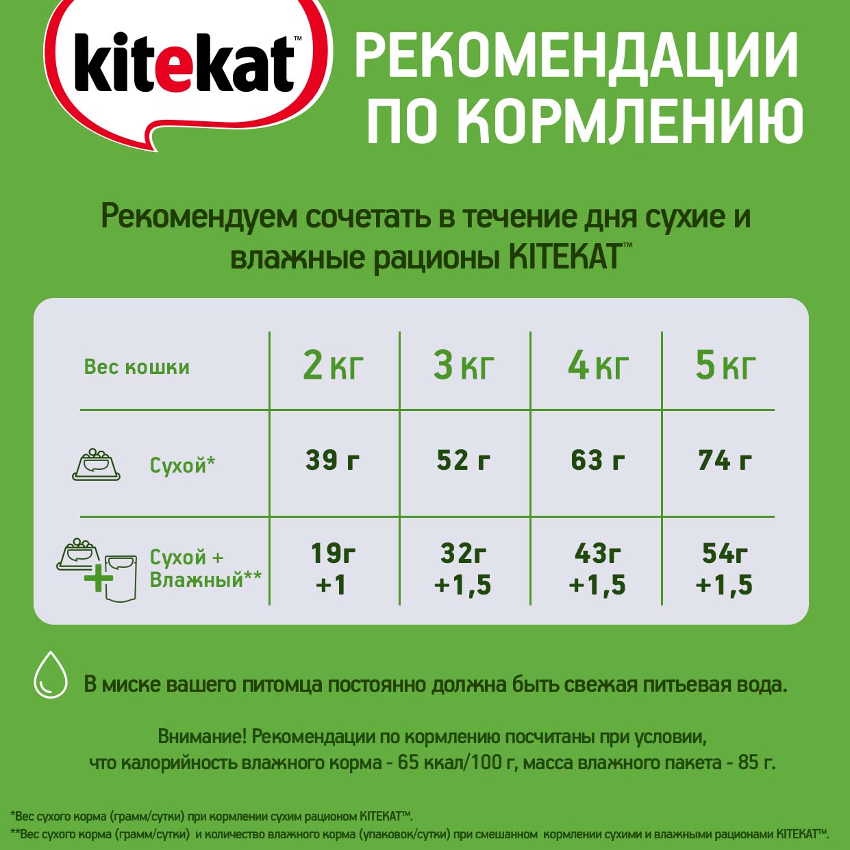 Kitekat влажный корм для взрослых кошек всех пород, ягненок в соусе (28шт в уп) / 85 гр