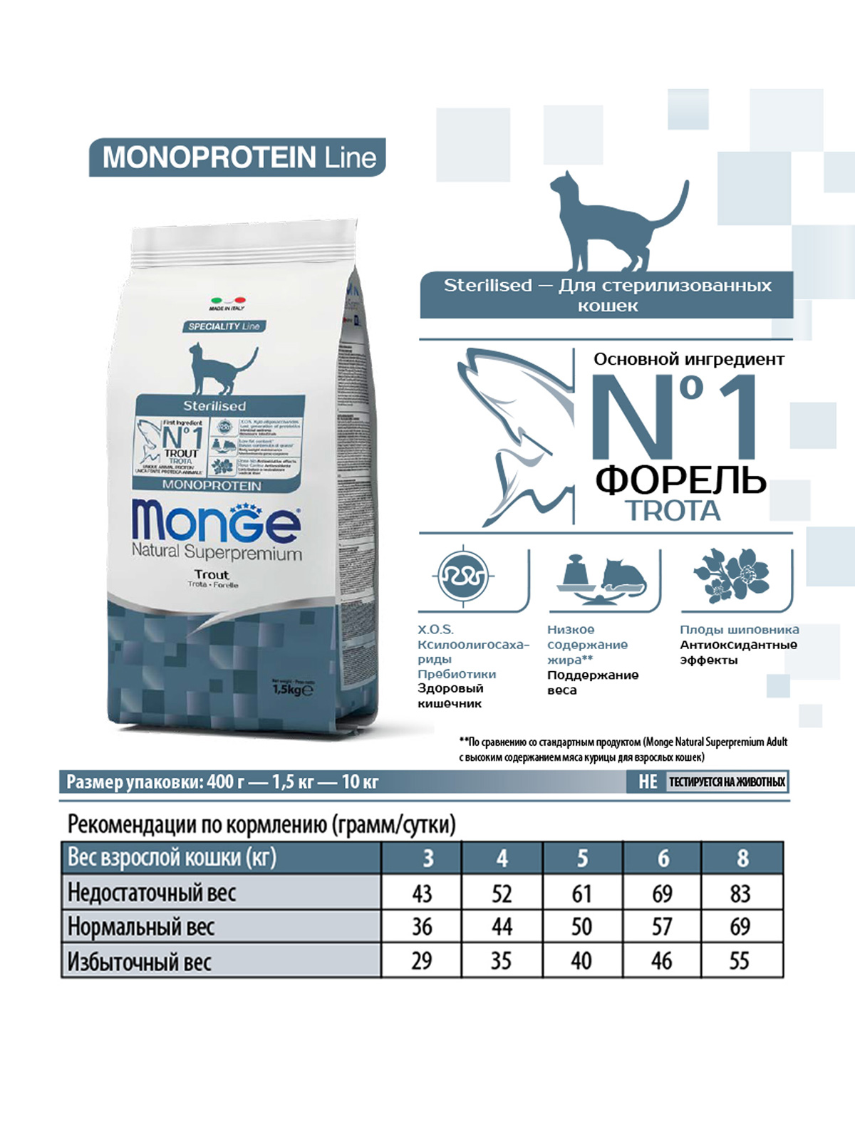 Monge Cat Monoprotein Sterilised корм для стерилизованных кошек всех пород, форель / 400 гр