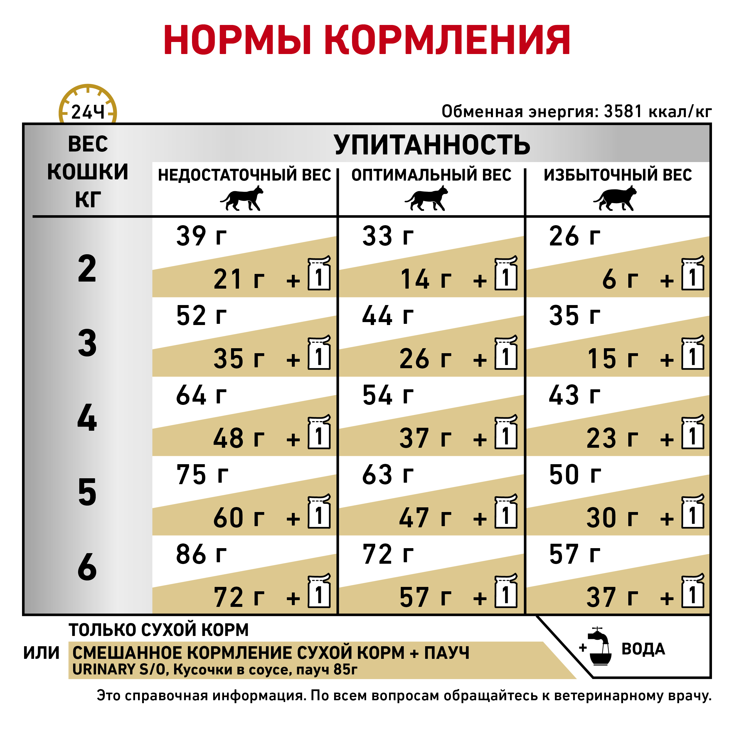 Уринари СО (кошки)_6