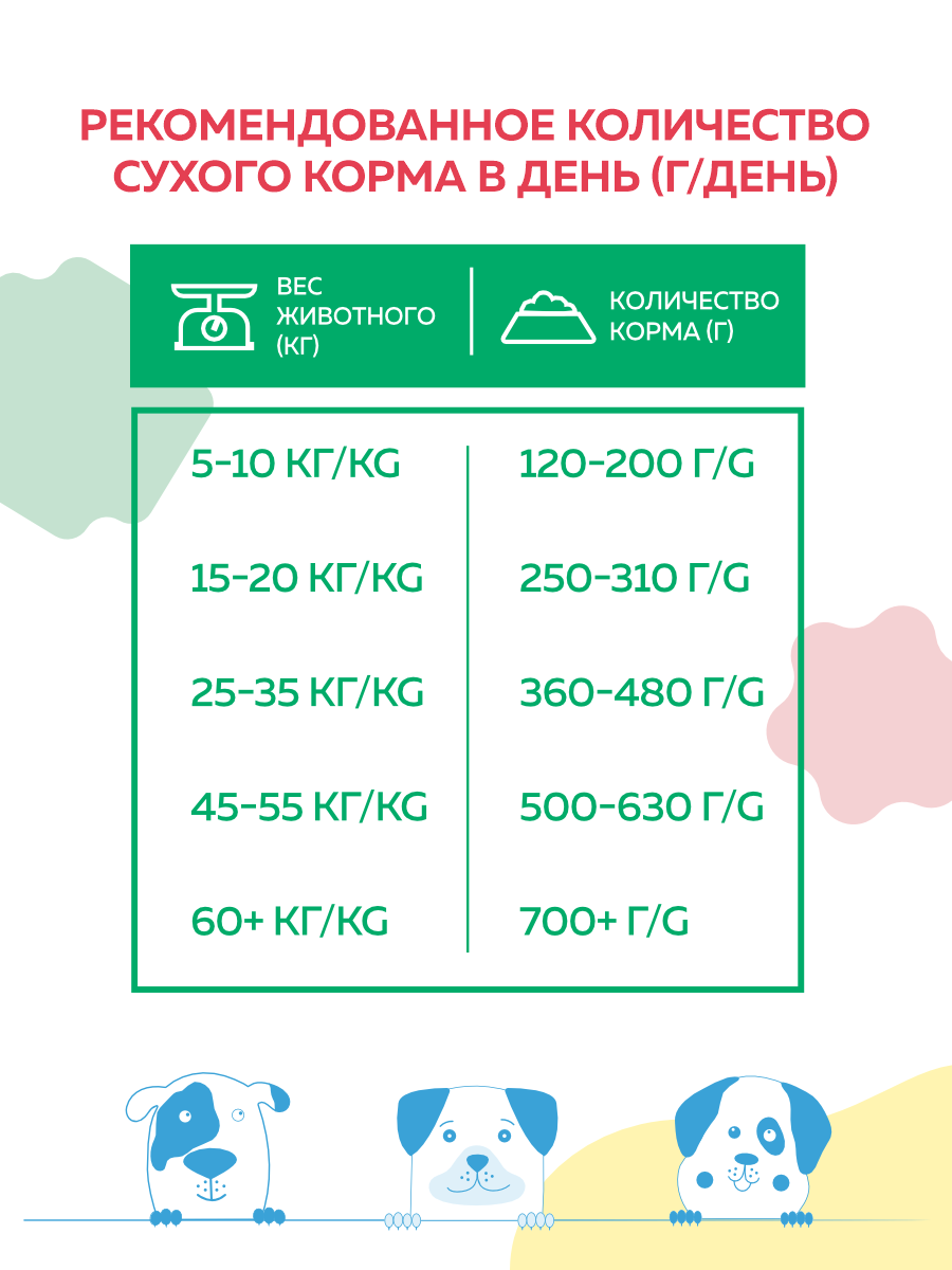 НР карточки МП _ собаки мясАссрти 6