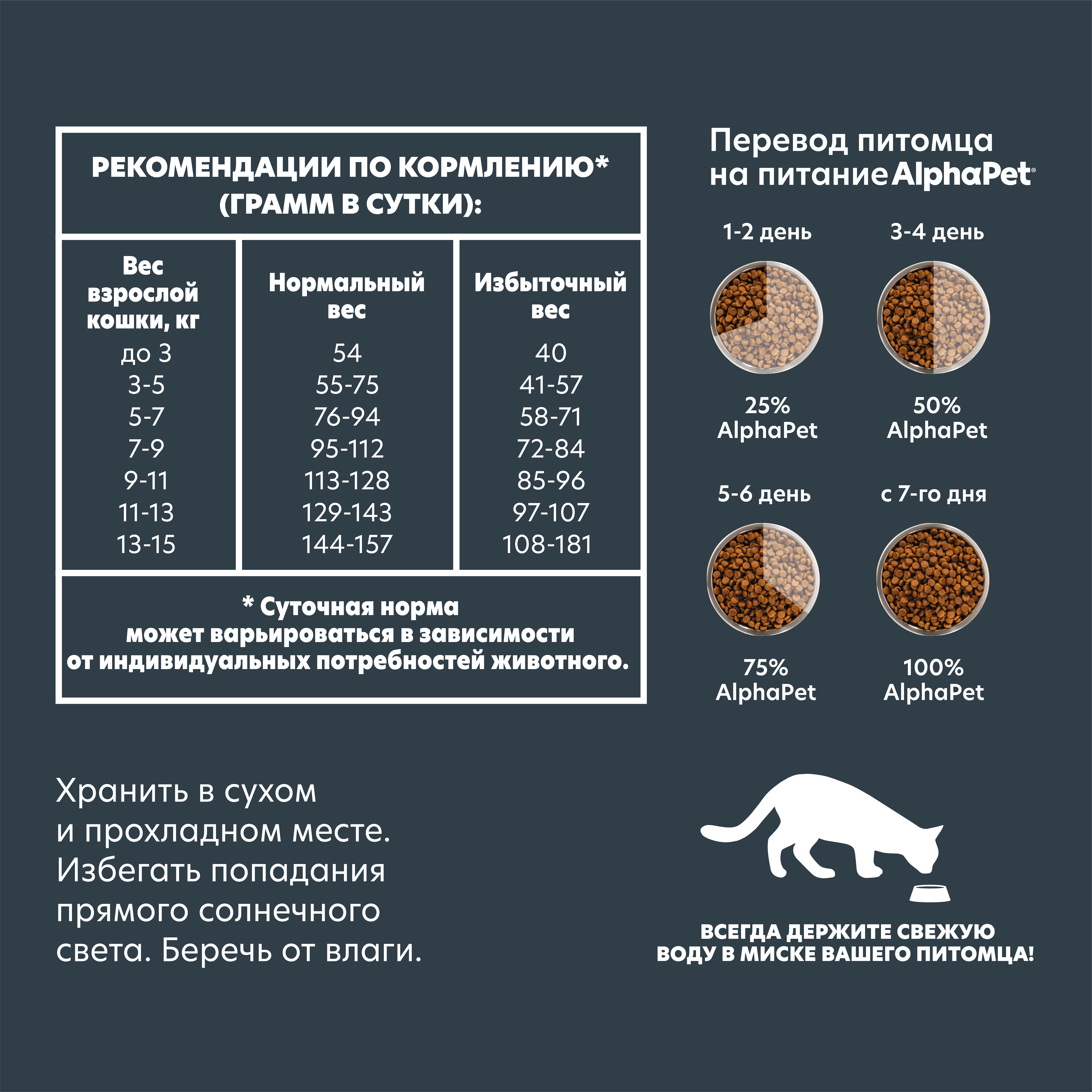 для чувствительных