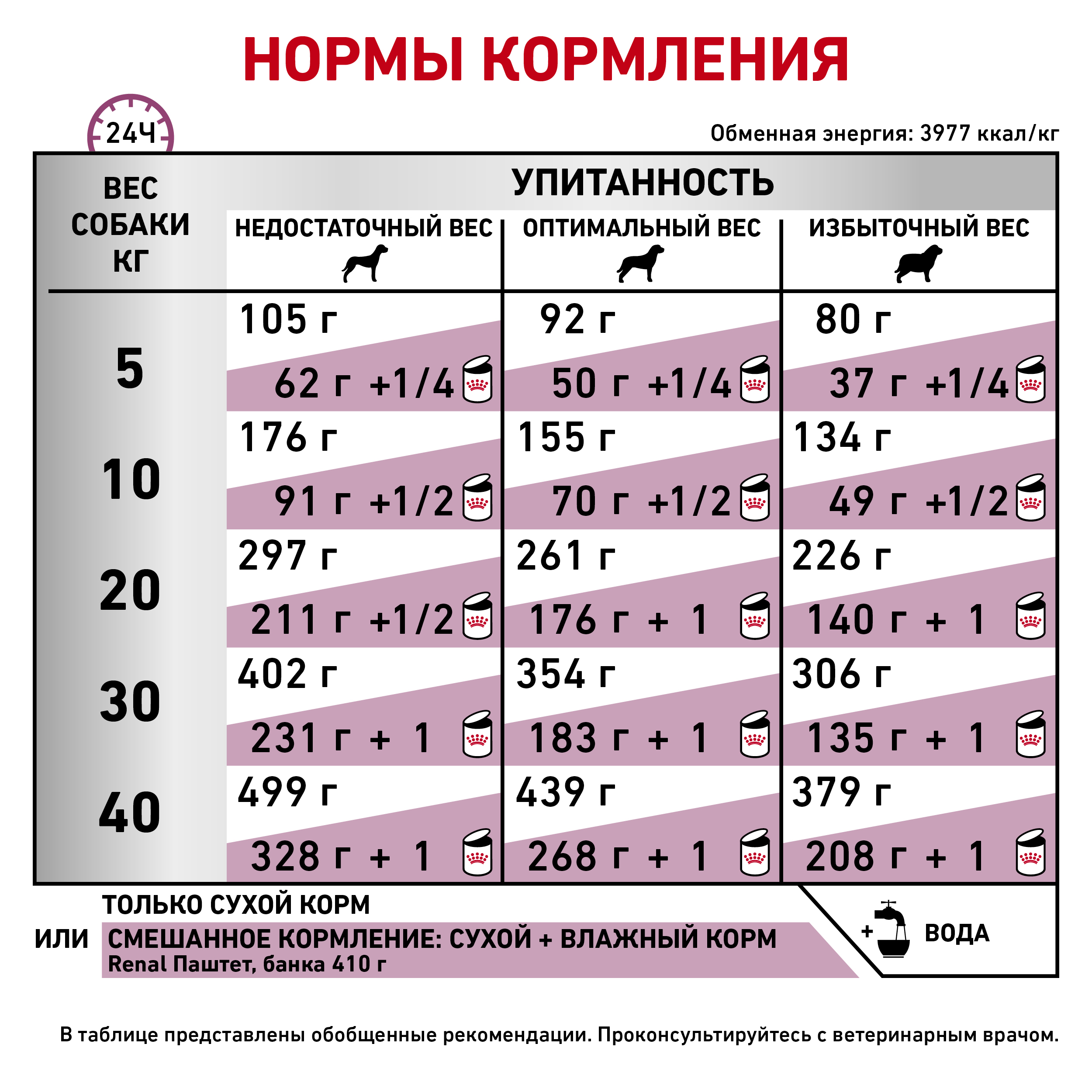 Ренал собаки_5