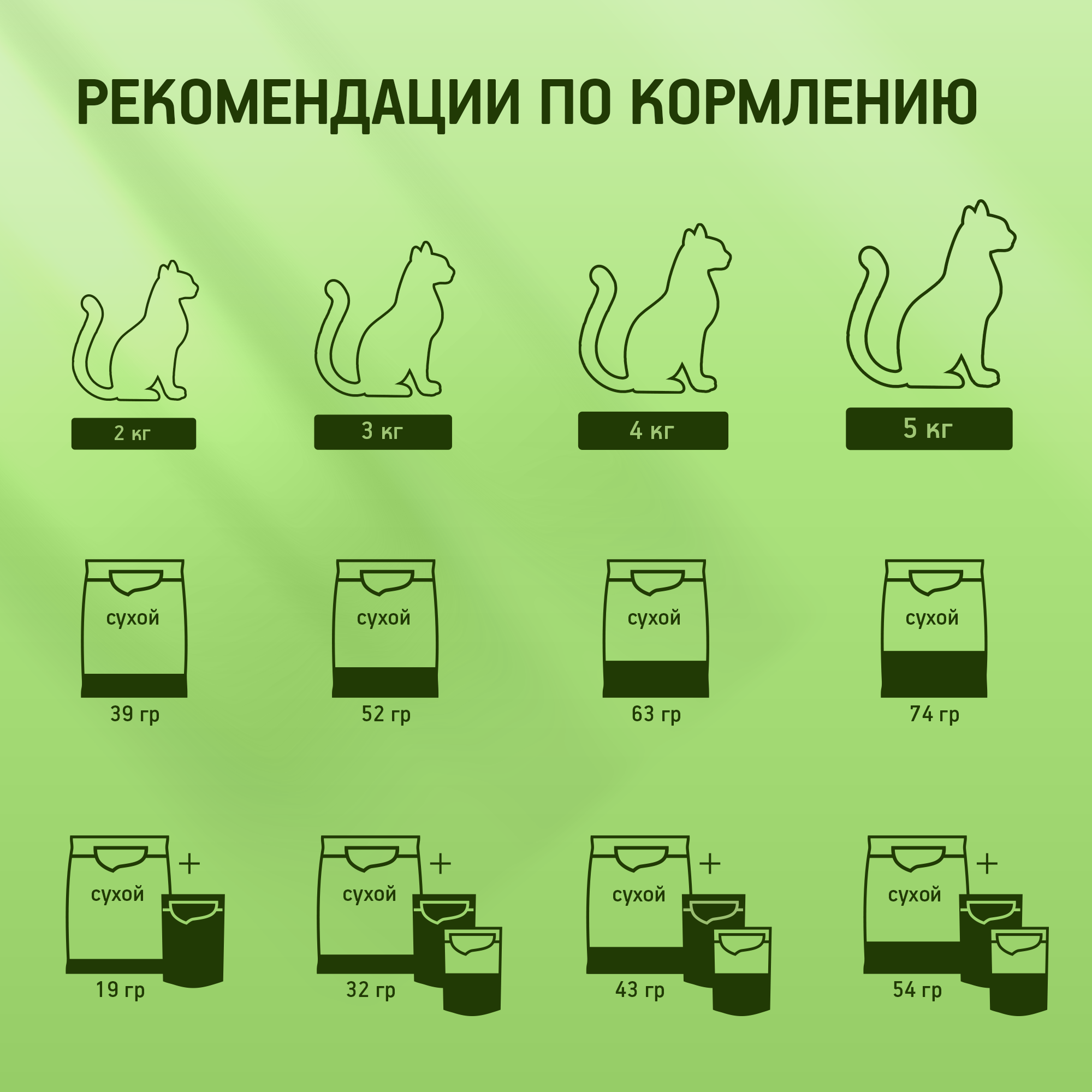 various_Feeding