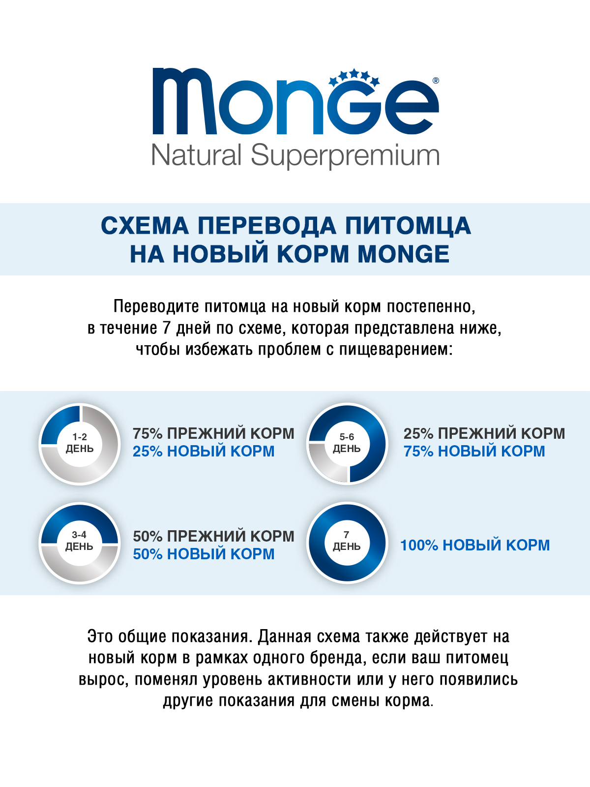 Monge Dog Speciality Puppy & Junior корм для щенков всех пород, лосось с рисом / 800 гр