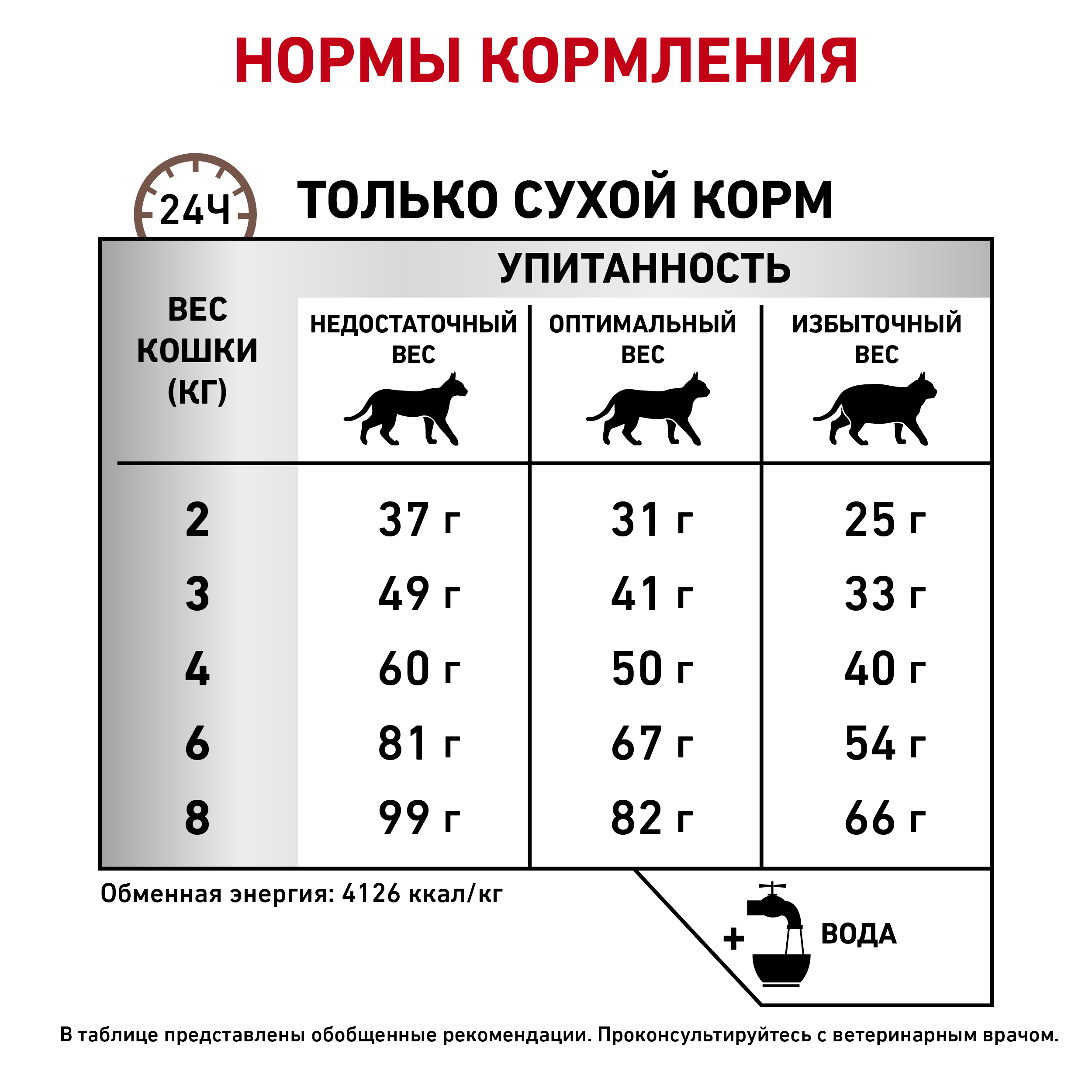 Гепатик (кошки)_6