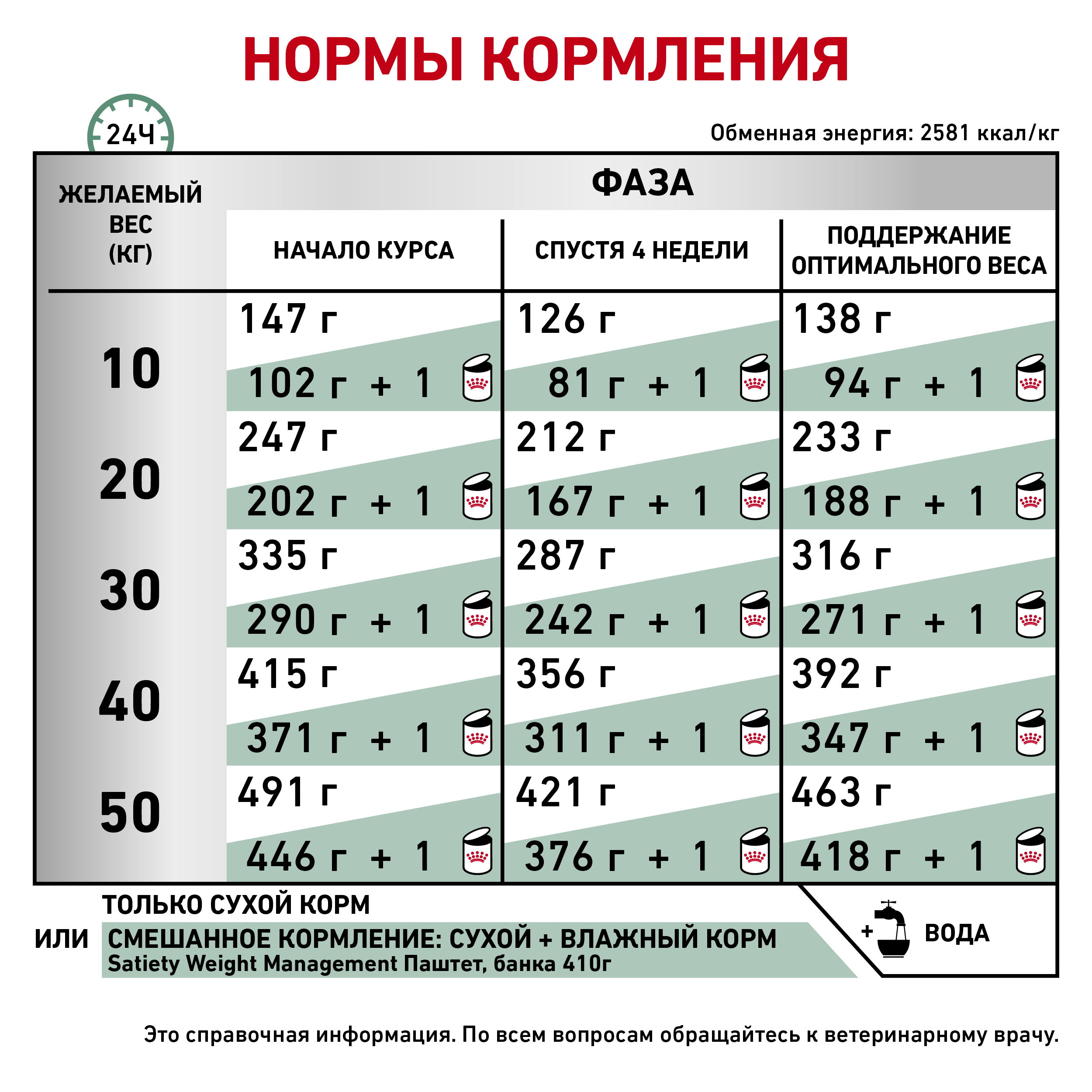 Сетаети Вейт Менеджмент (собаки)_5