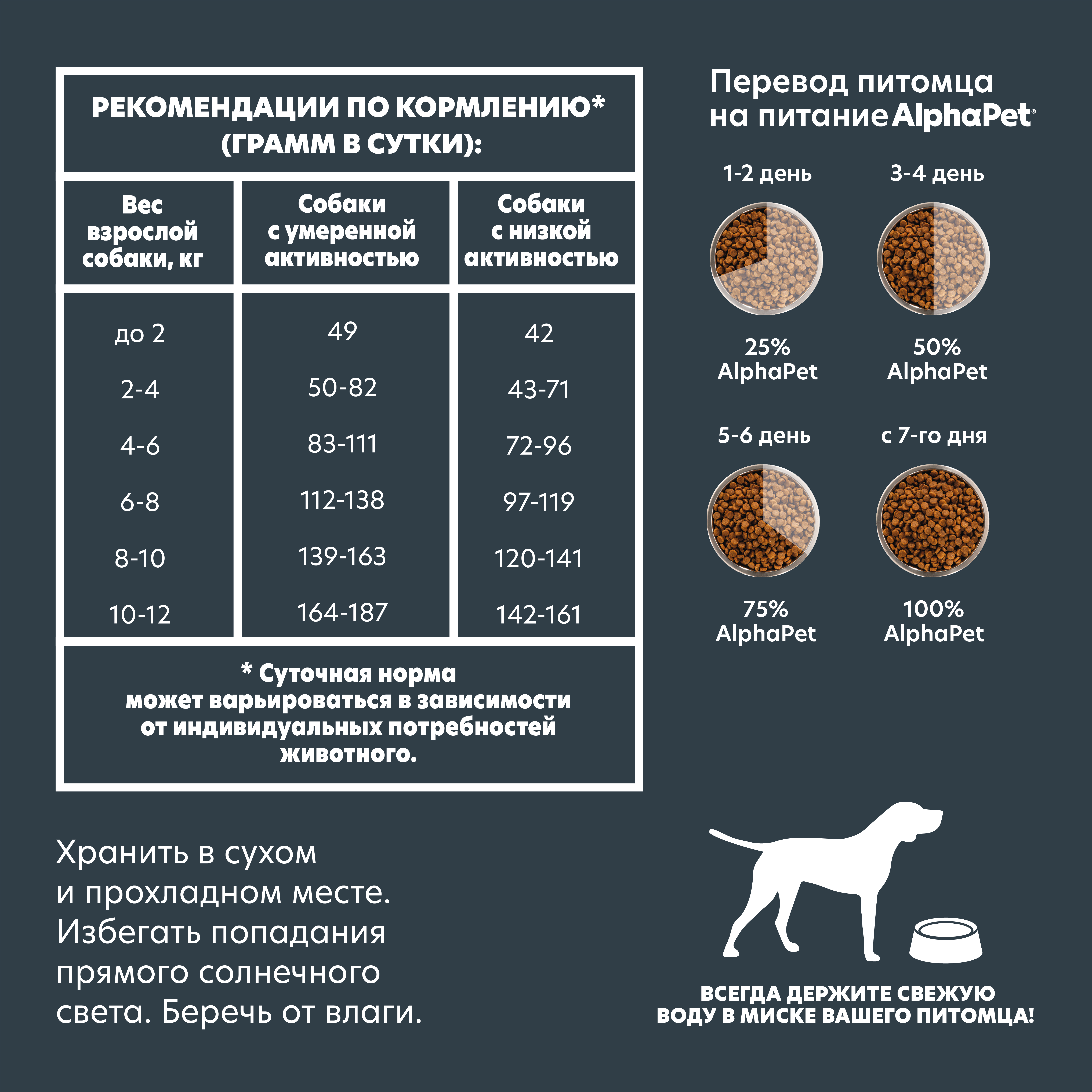 собаки чувствительные мини