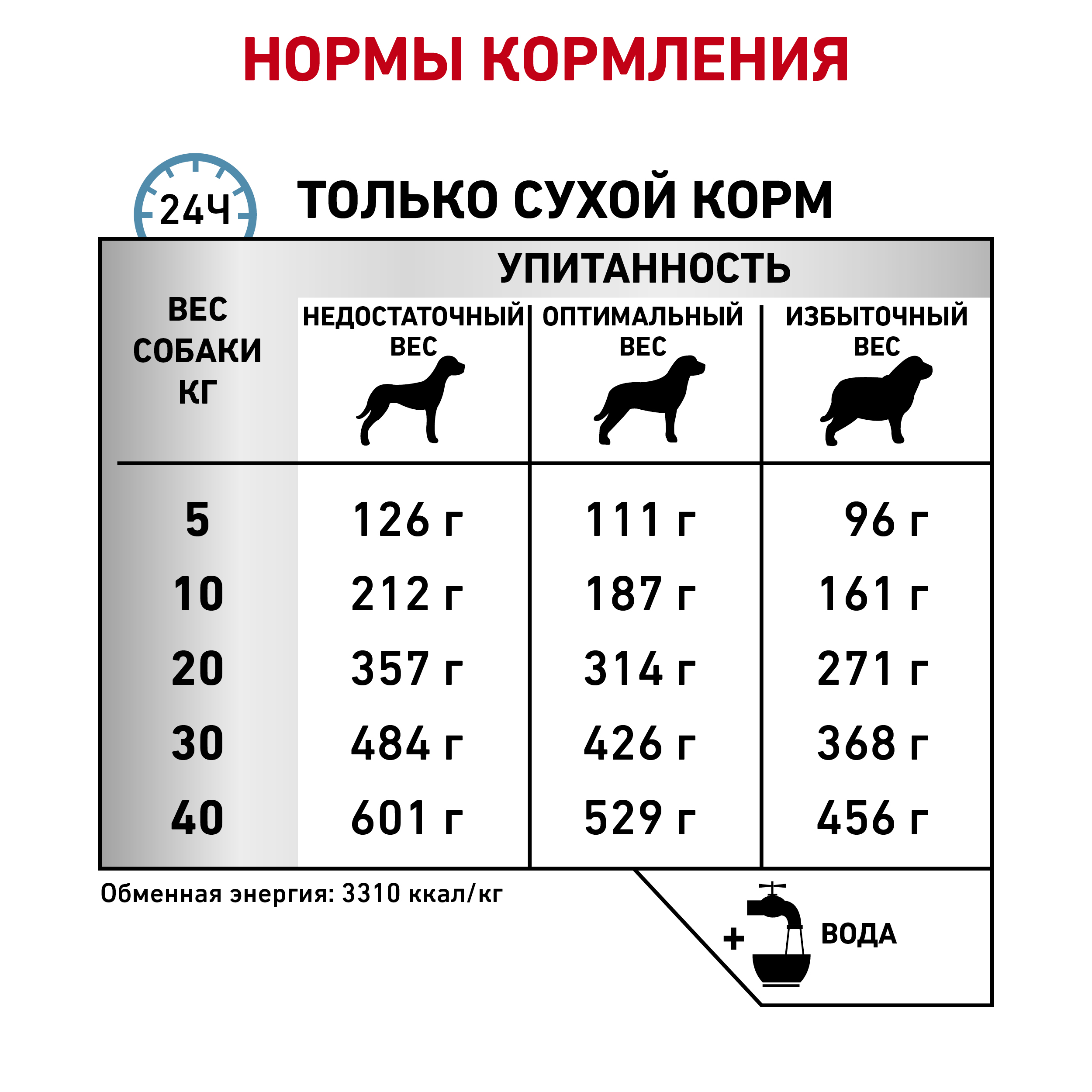 Сенситивити Контроль (собаки)_5